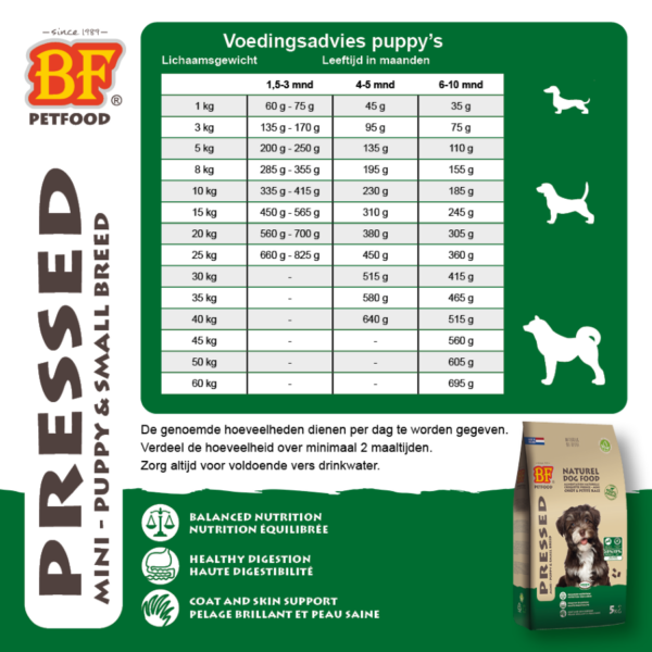 Geperst hondenbrok Mini – Medium - Afbeelding 2