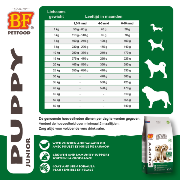 Krokante hondenbrok Puppy - Afbeelding 3