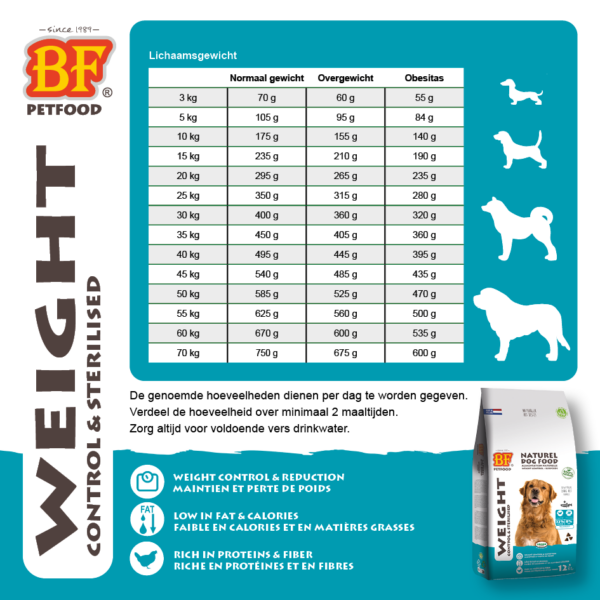 Krokante hondenbrok Weight Control & Sterilised - Afbeelding 3